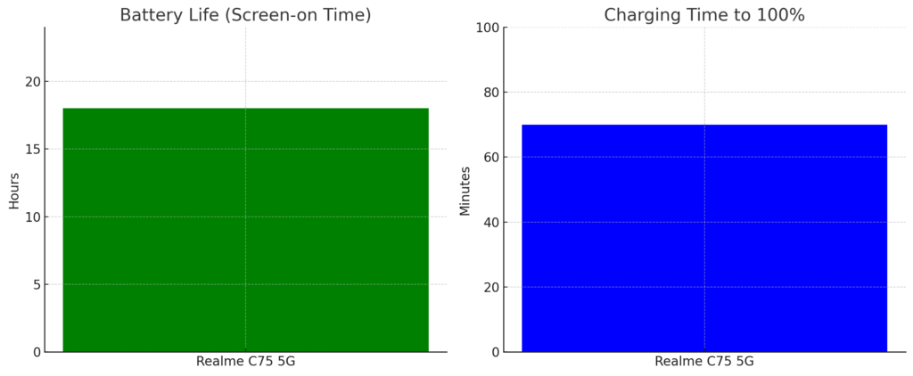 Battery Life and Charging Speed 1